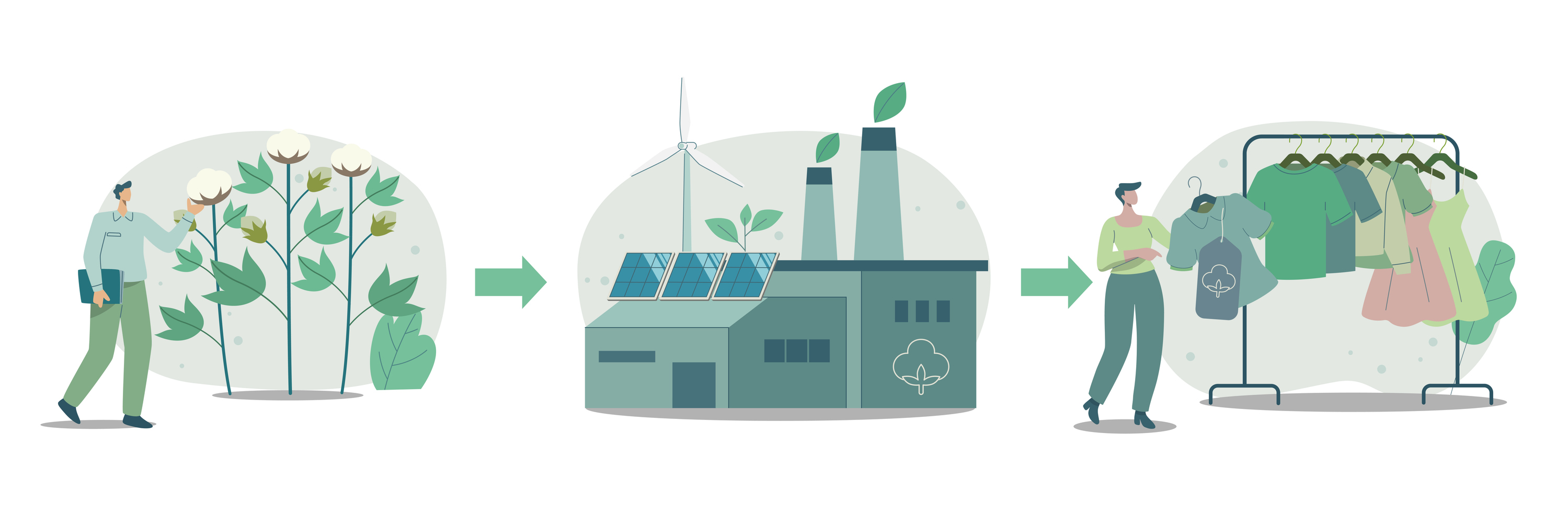 SUSTAINABLE Custom Apparel Production Facility